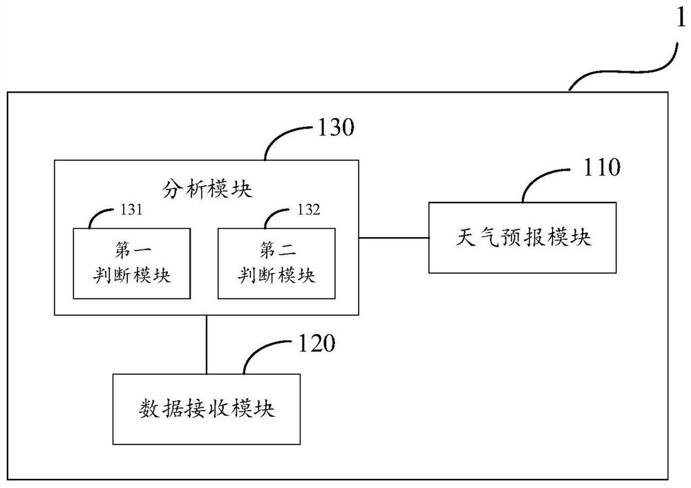 A natural lightning discharge acoustic, optical, electrical and magnetic multi-physics process monitoring system