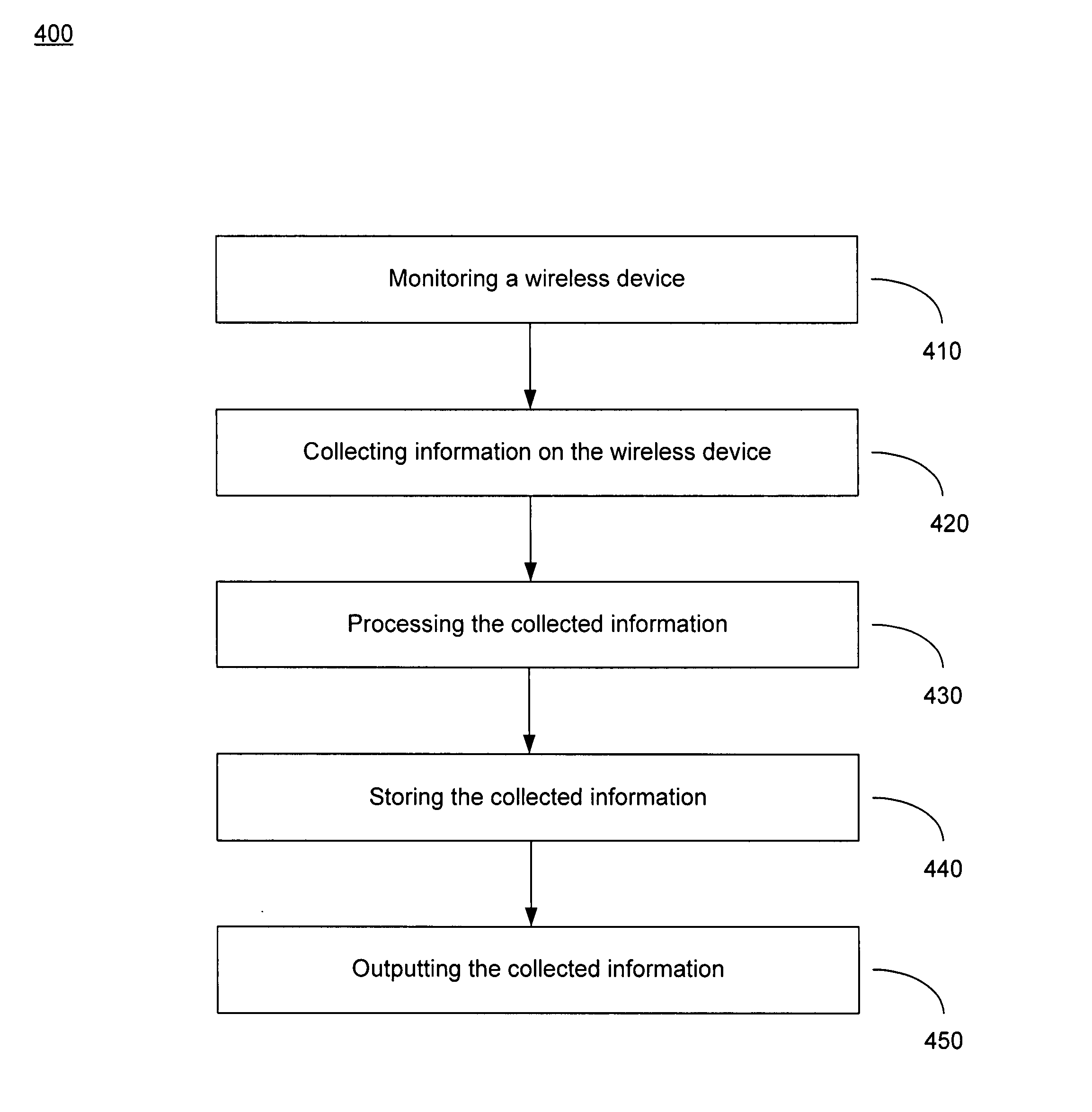 Method and system for collecting wireless information transparently and non-intrusively