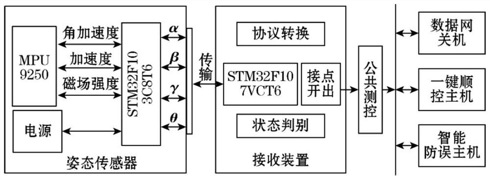 Isolation switch position monitoring system and method based on attitude sensor