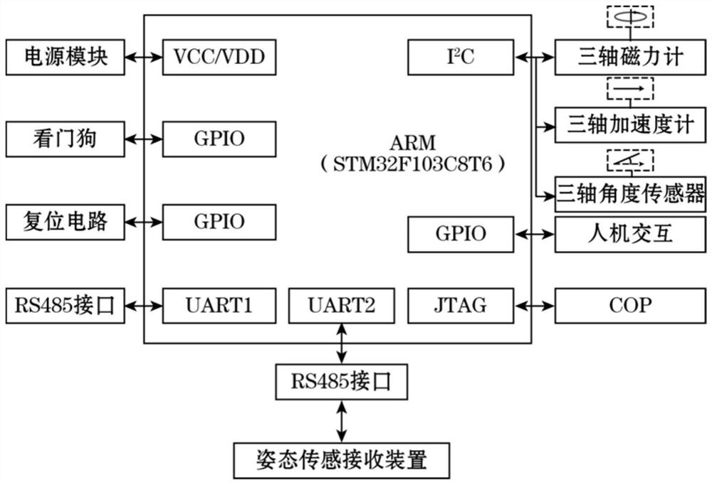 Isolation switch position monitoring system and method based on attitude sensor