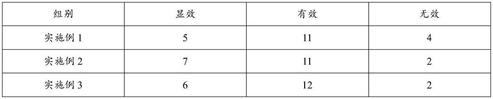 Mouthwash and preparation method thereof