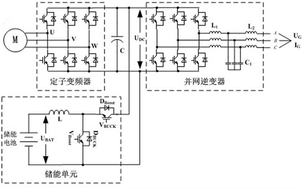 Energy-storage wind power generation system with squirrel-cage generator