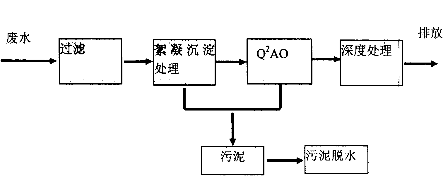 Treatment method of waste papermaking water