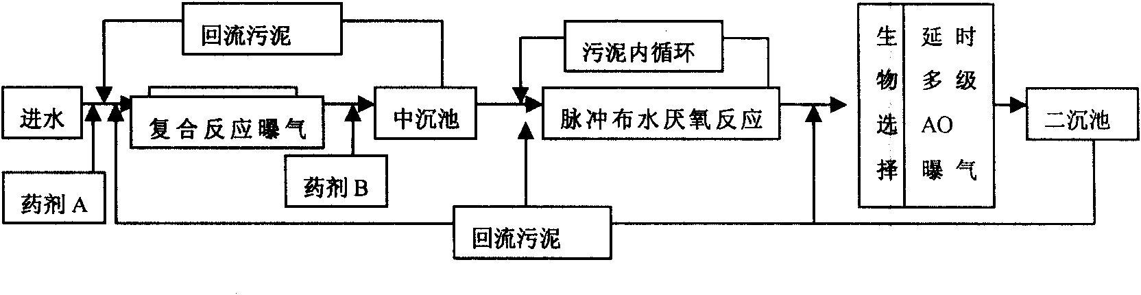 Treatment method of waste papermaking water