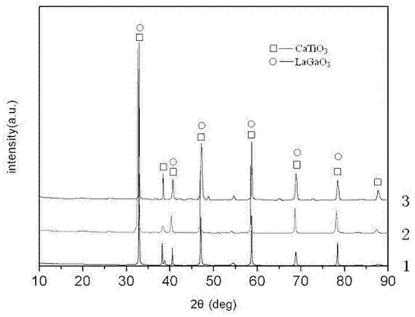High-Q-value medium-dielectric-constant microwave dielectric ceramic and preparation method thereof