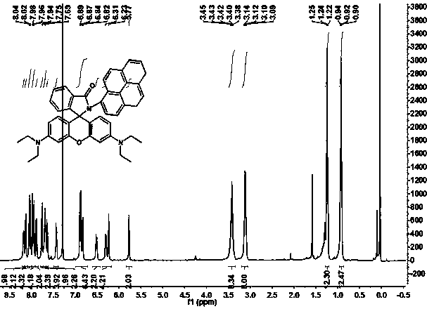 A method for improving photochromic response speed and color body time of Rhodamine