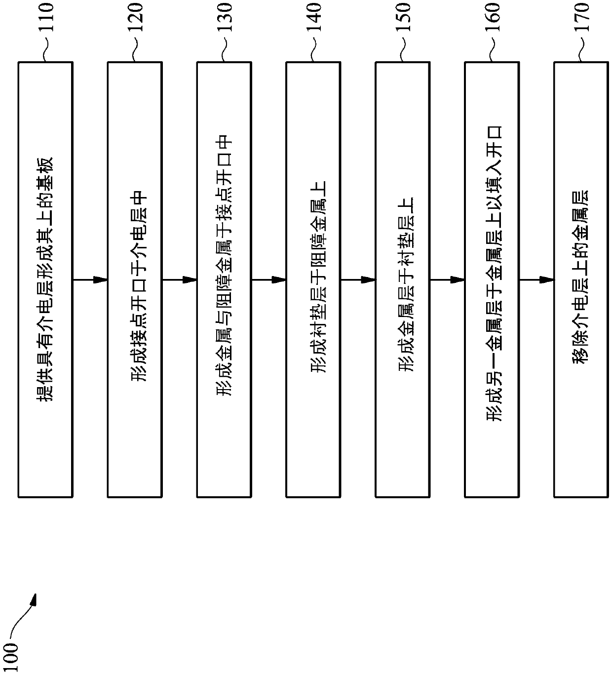 Forming method of semiconductor structure