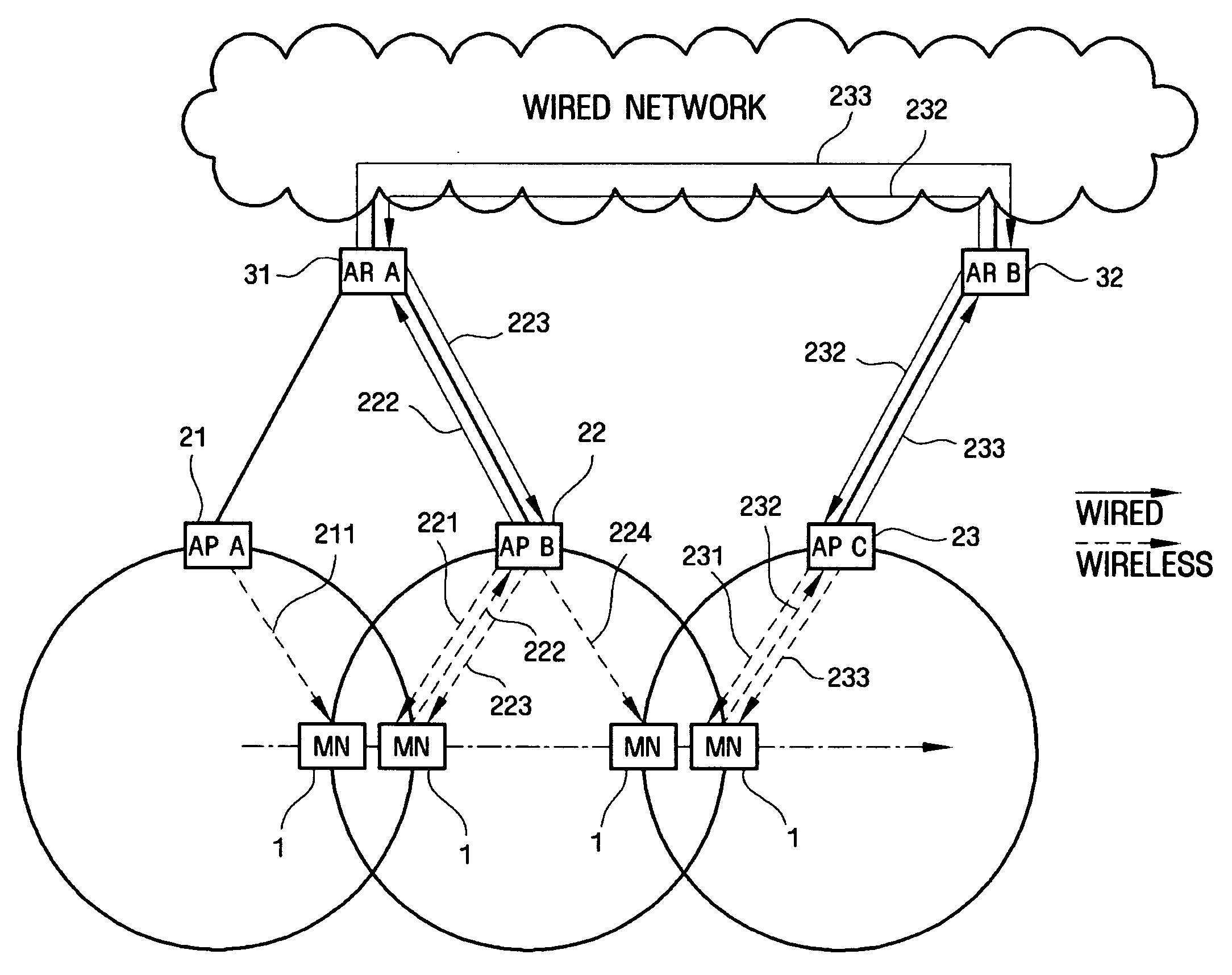 Method and apparatus for performing fast handover in wireless network