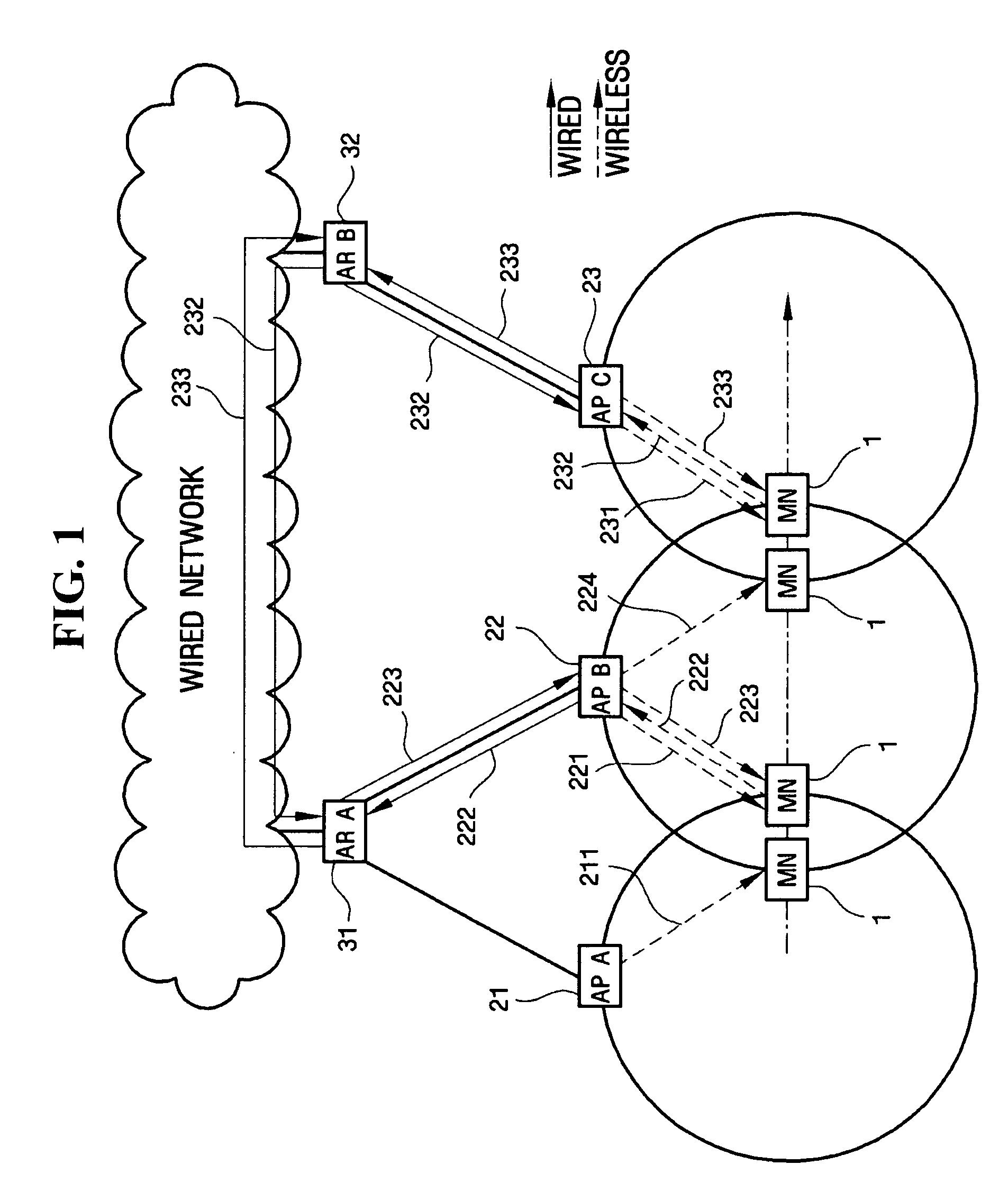 Method and apparatus for performing fast handover in wireless network