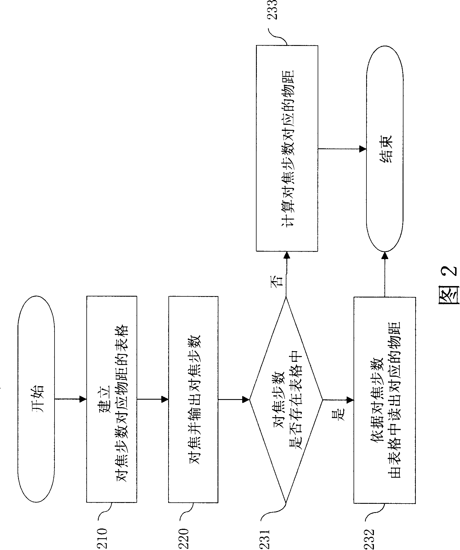 Method for calculating distance and actuate size of shot object