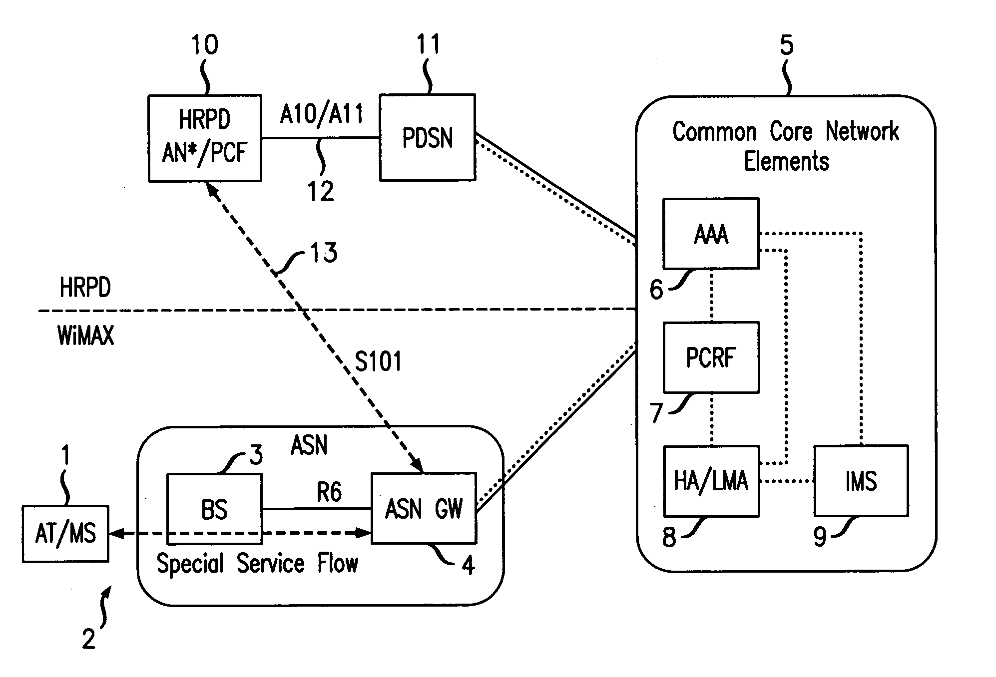 Method and apparatus for communication between wireless telecommunications networks of different technology types