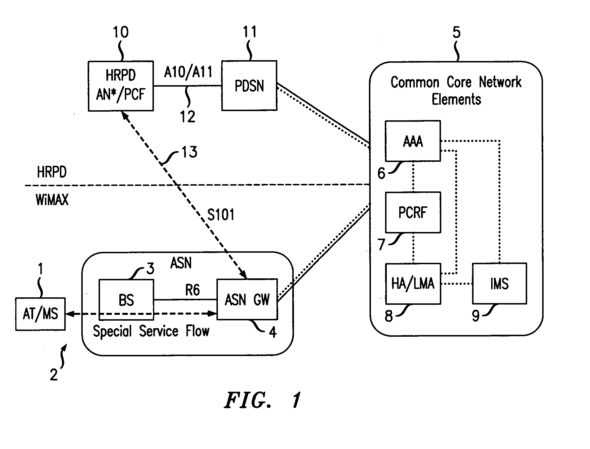 Method and apparatus for communication between wireless telecommunications networks of different technology types