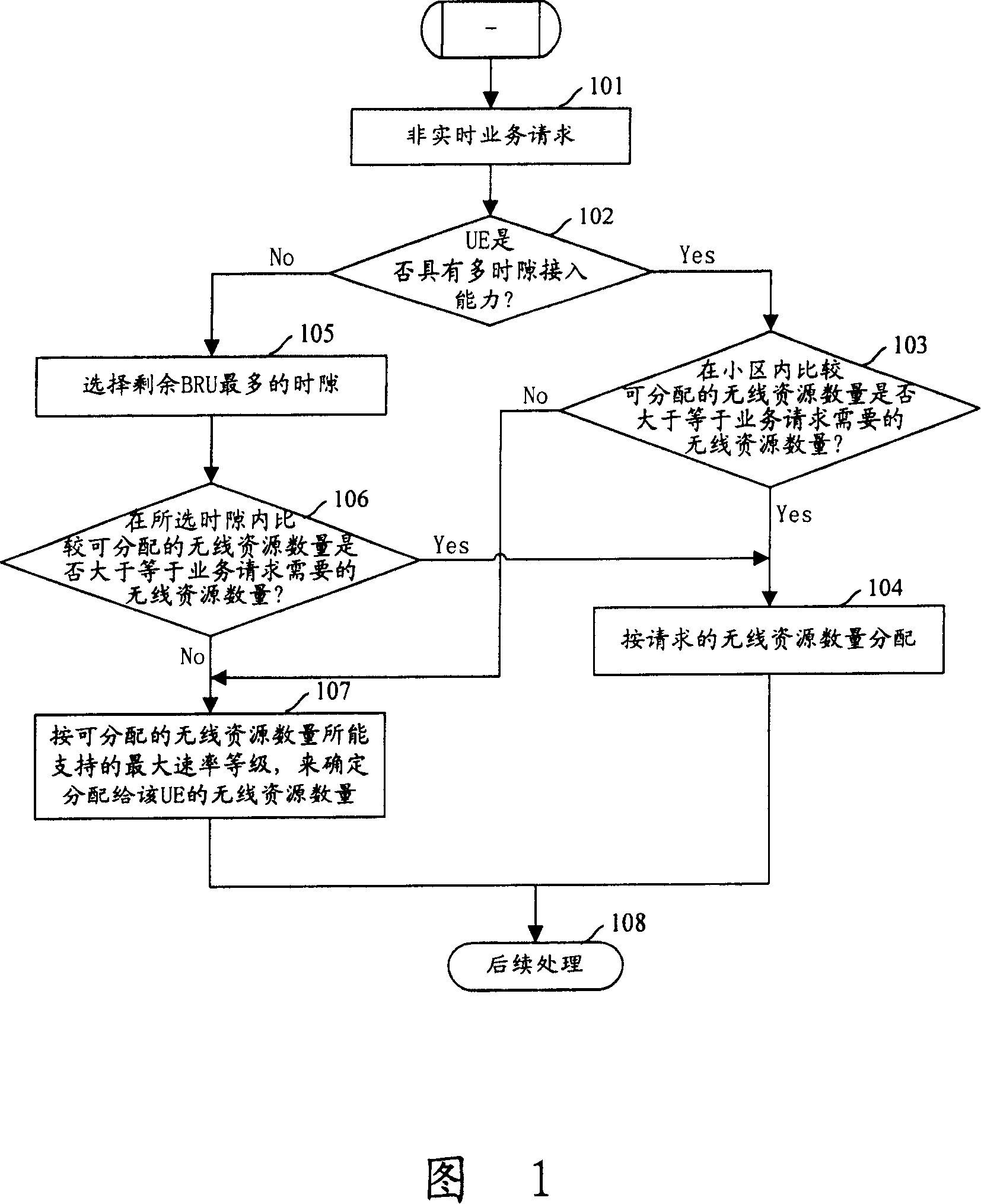 Method for controlling non-realtime service data transmission of mobile terminal