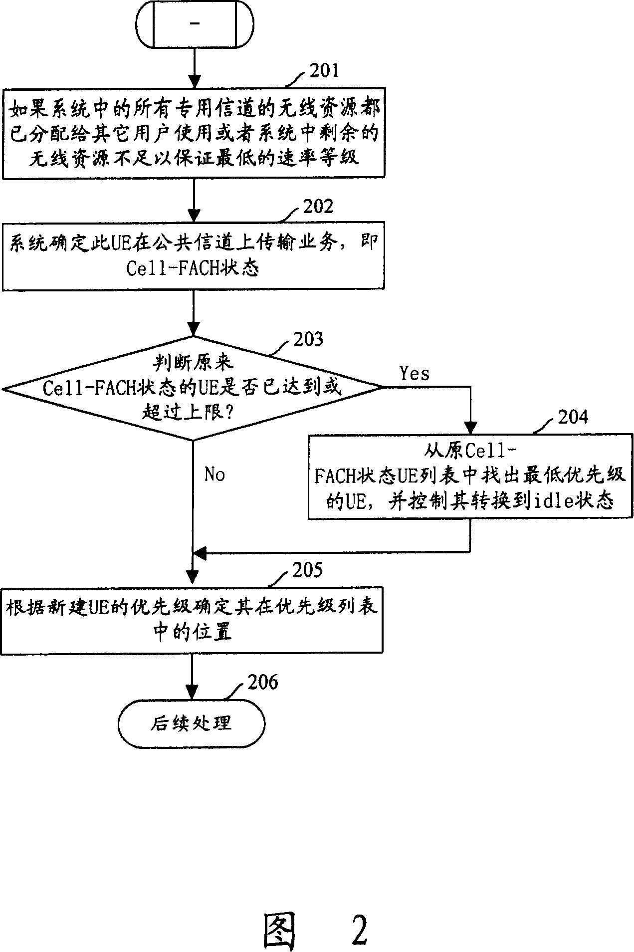Method for controlling non-realtime service data transmission of mobile terminal