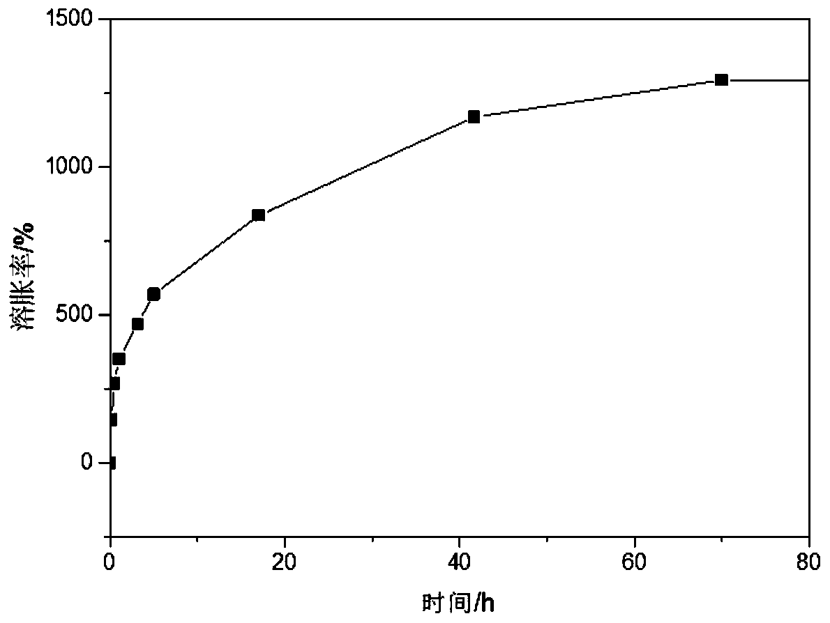 Schiff base-based polyurethane/chitosan self-healing hydrogel and preparation method thereof