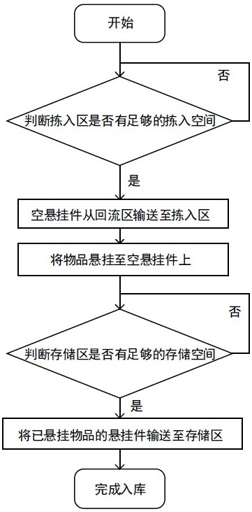 Overall dispatching method suitable for suspension chain sorting system and method and system for warehousing