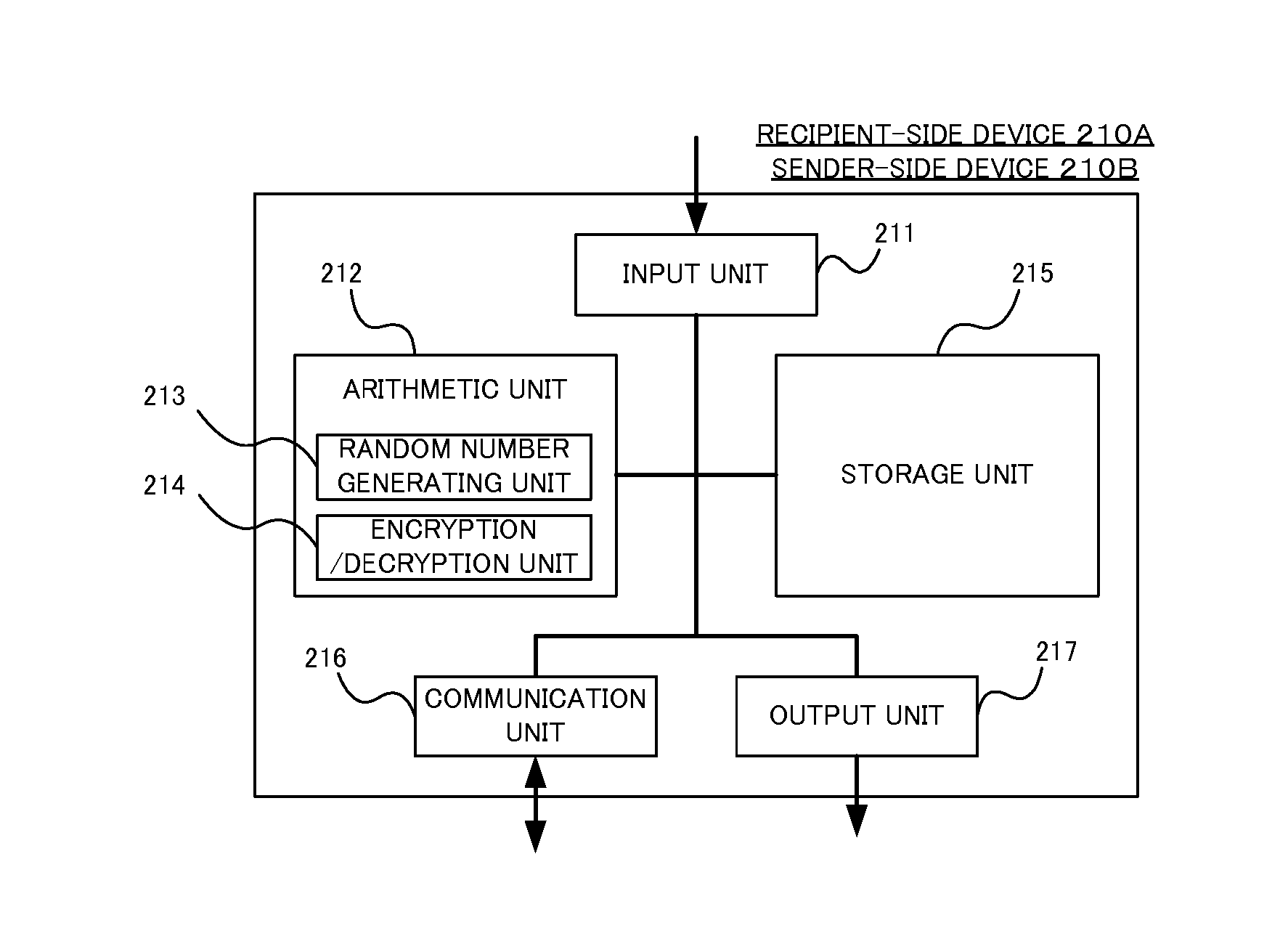 Crypto-communication method, recipient-side device, key management center-side device and program