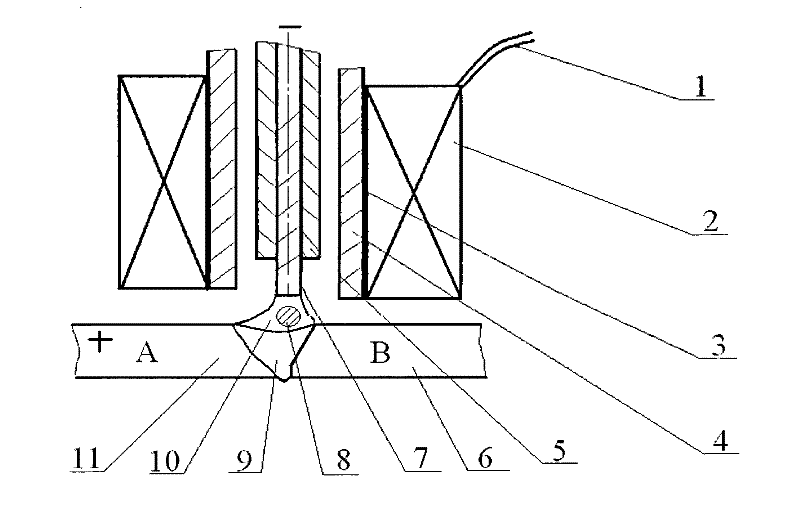 Method and device for performing electric magnetization arc welding-braze welding compounding on dissimilar materials