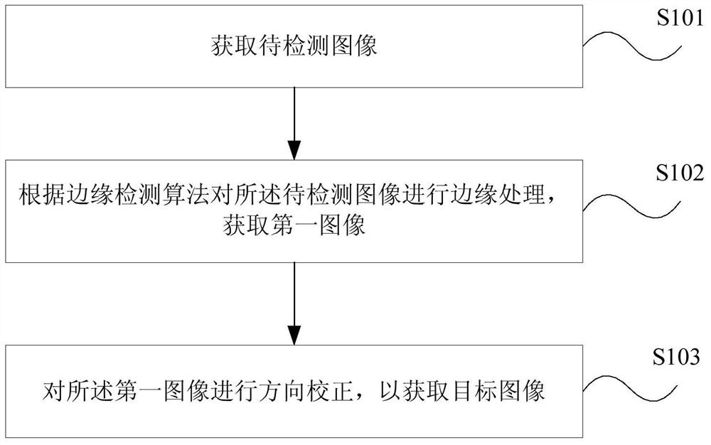 An image detection method and device