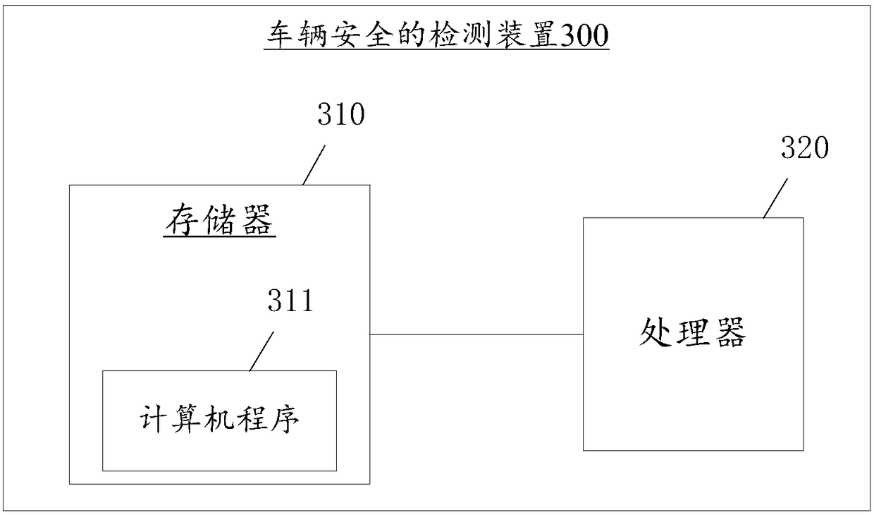 Vehicle security detection method and device