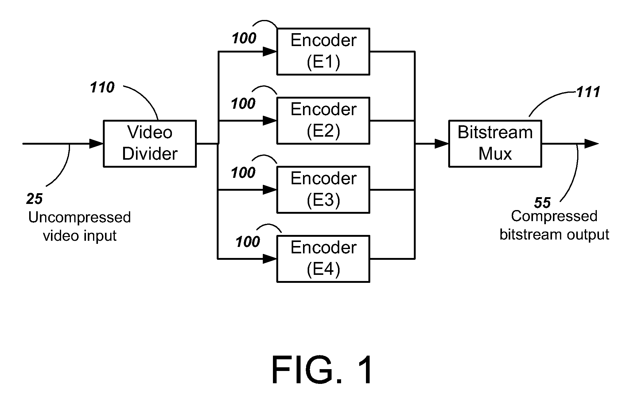 Video encoder with multiple processors
