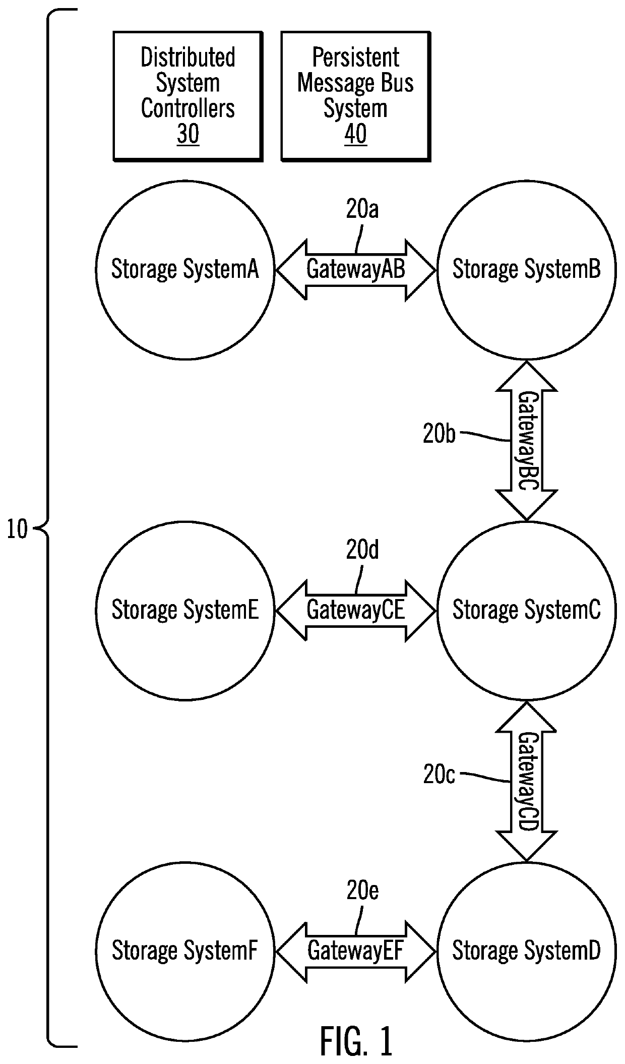 Distributed system control for on-demand data access in complex, heterogenous data storage