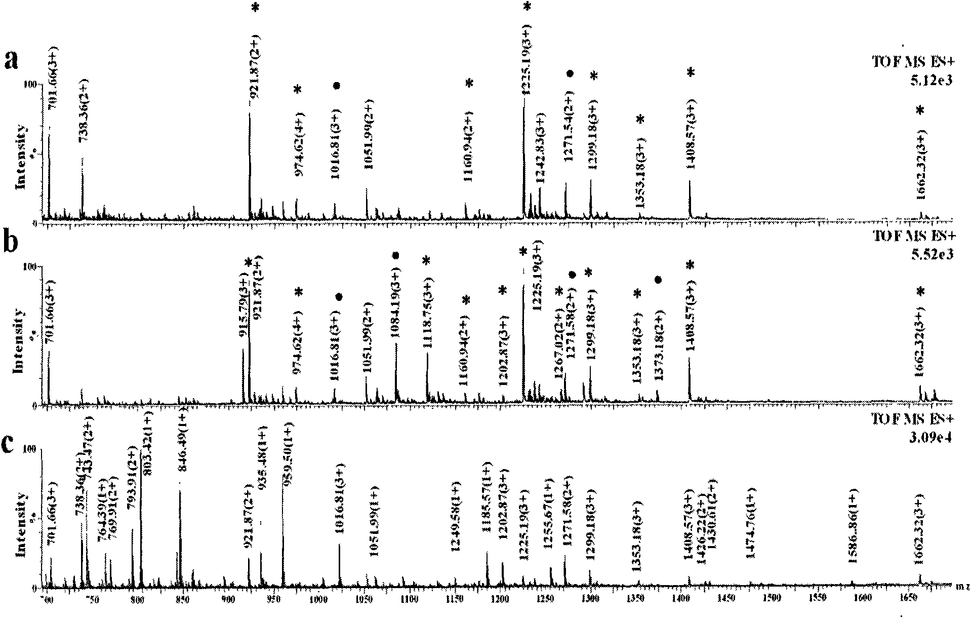 Method for enriching glycopeptide and simultaneously enriching glycopeptide and phosphorylated peptide by using metal oxide