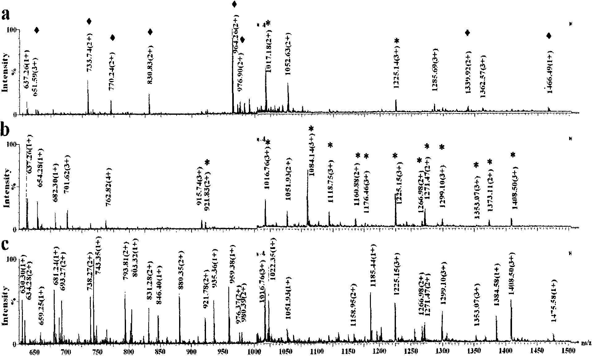 Method for enriching glycopeptide and simultaneously enriching glycopeptide and phosphorylated peptide by using metal oxide