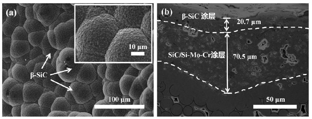 a kind of sic  <sub>f</sub> /sic composite material surface anti-radiation anti-air oxidation composite coating and preparation method thereof
