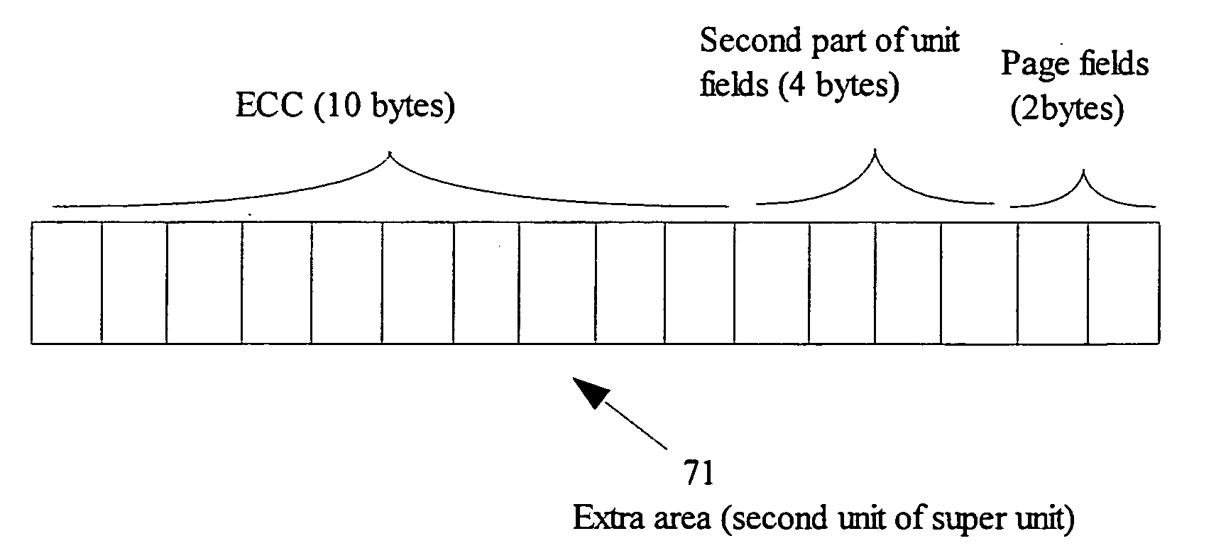 Method for storing control information in flash memory devices
