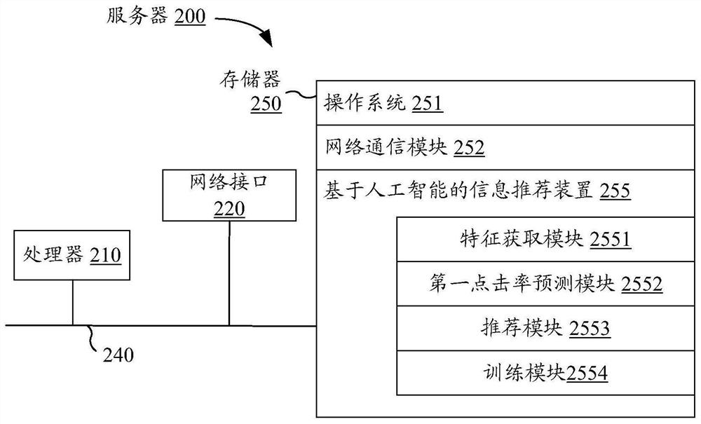 Information recommendation method and device based on artificial intelligence and electronic equipment