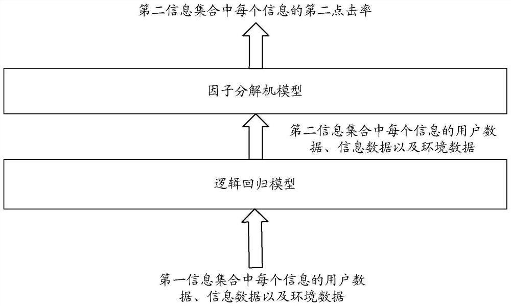 Information recommendation method and device based on artificial intelligence and electronic equipment