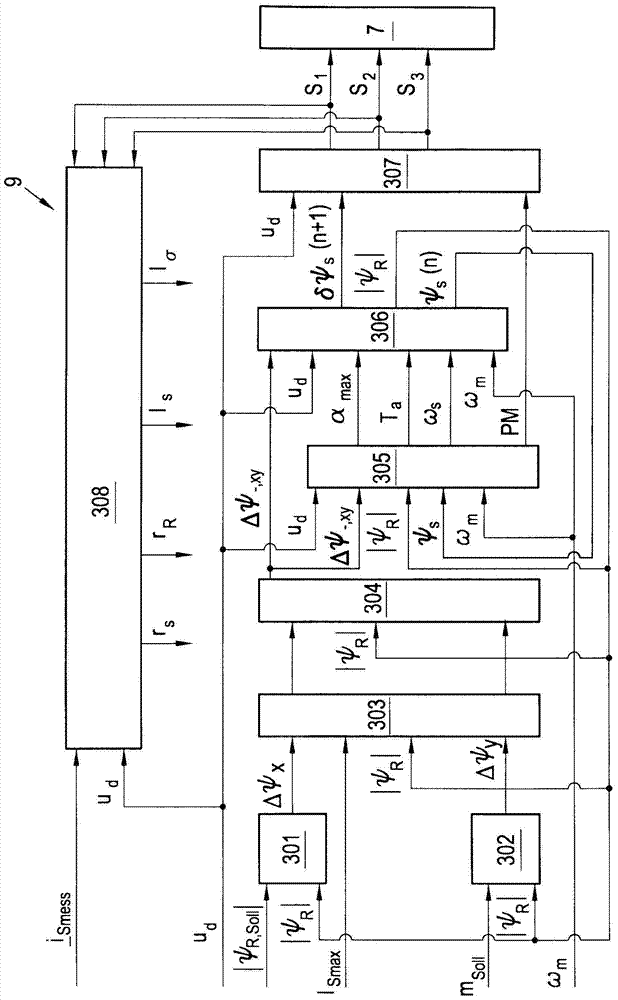 Method for regulating the torque of an induction motor