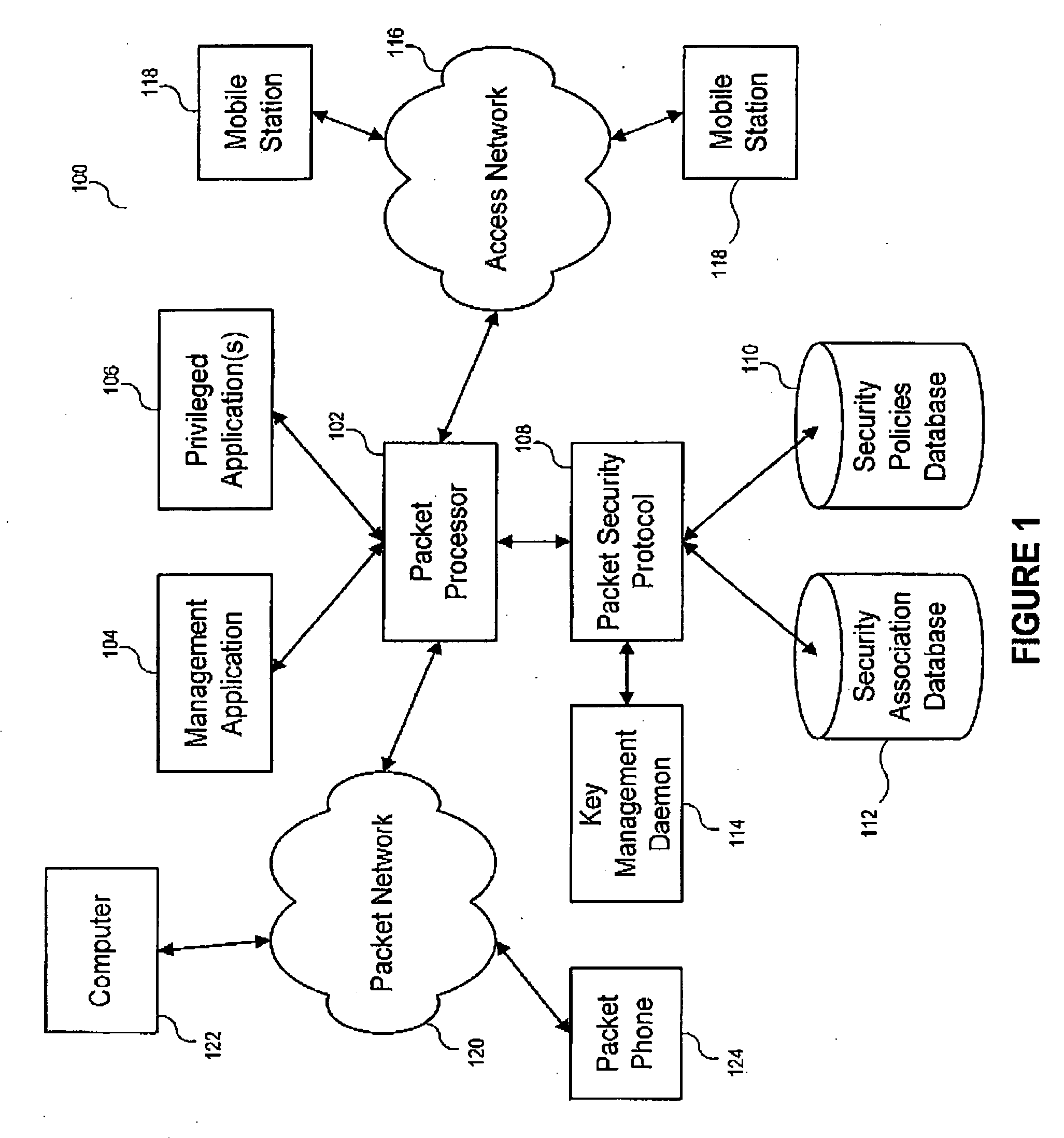 Method, apparatus and system for pre-establishing secure communication channels