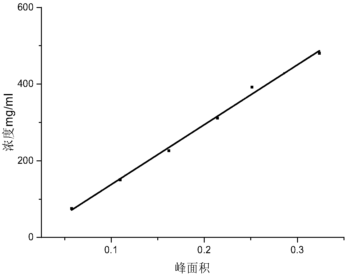 Isoquercetin and derivative and application and preparation methods thereof