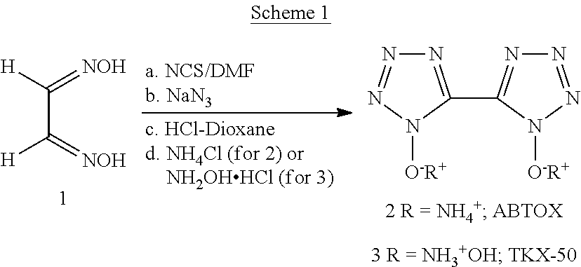One-pot process for preparation of ammonium and hydroxyl ammonium derivatives of bis 5,5′-tetrazole-1,1′-dihydroxide
