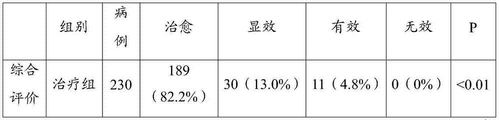 Traditional Chinese medicine composition, preparation as well as preparation method and use of traditional Chinese medicine composition