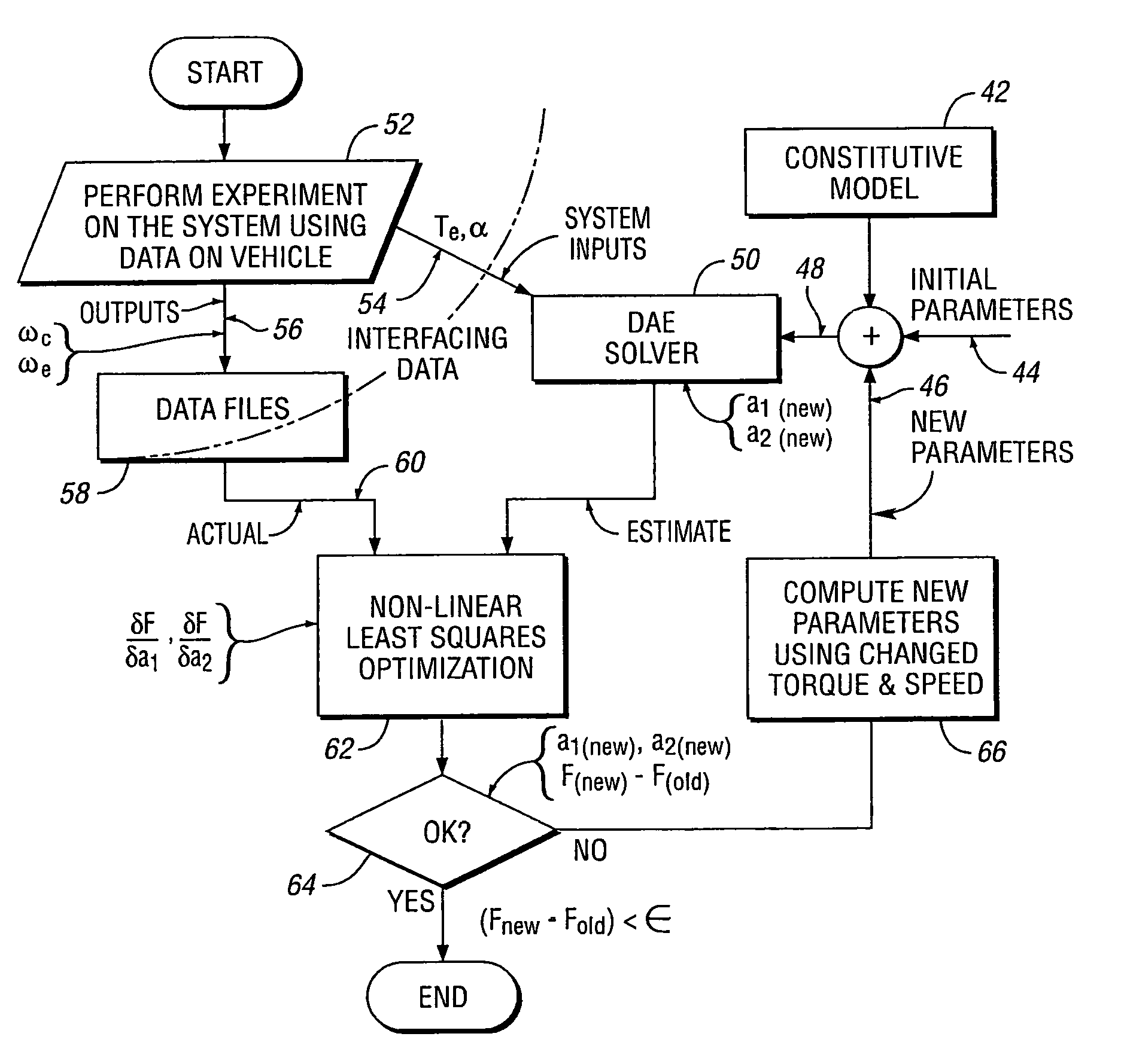 Method for estimating clutch engagement parameters in a strategy for clutch management in a vehicle powertrain