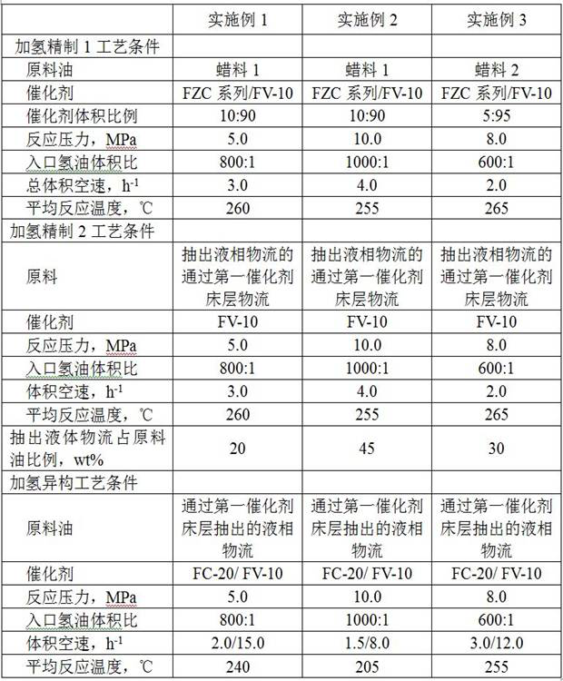 Flexible paraffin hydrogenation process