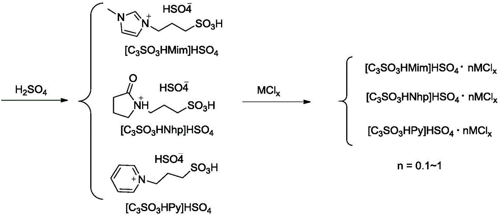 Method for preparing beta-ionone from modified acidic functionalized ionic liquid