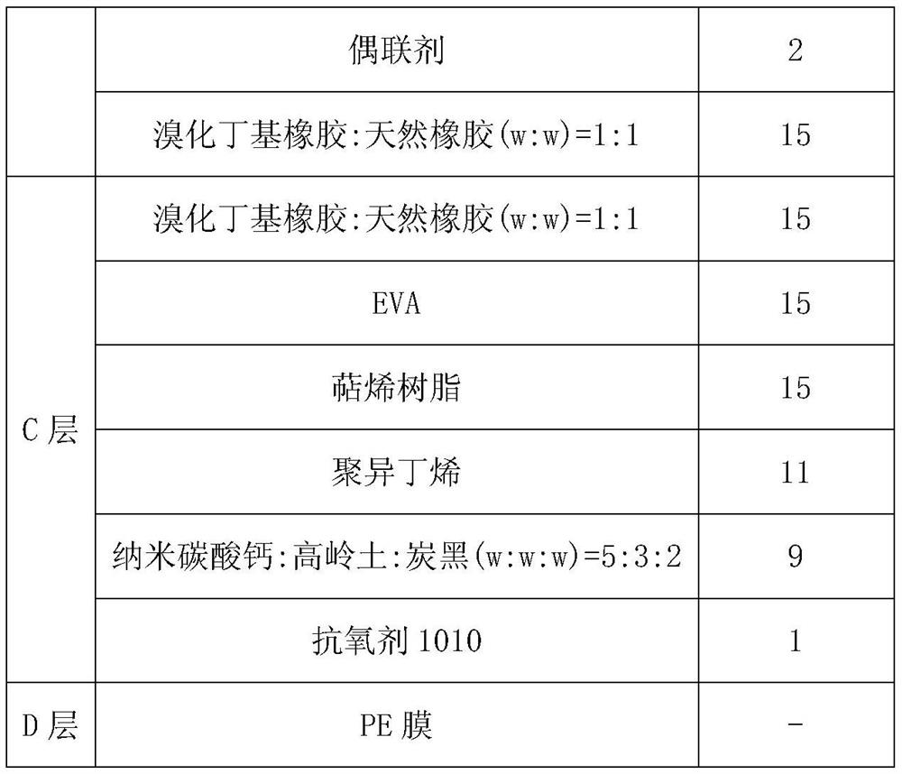 A kind of tire self-repair rubber strip and preparation method thereof