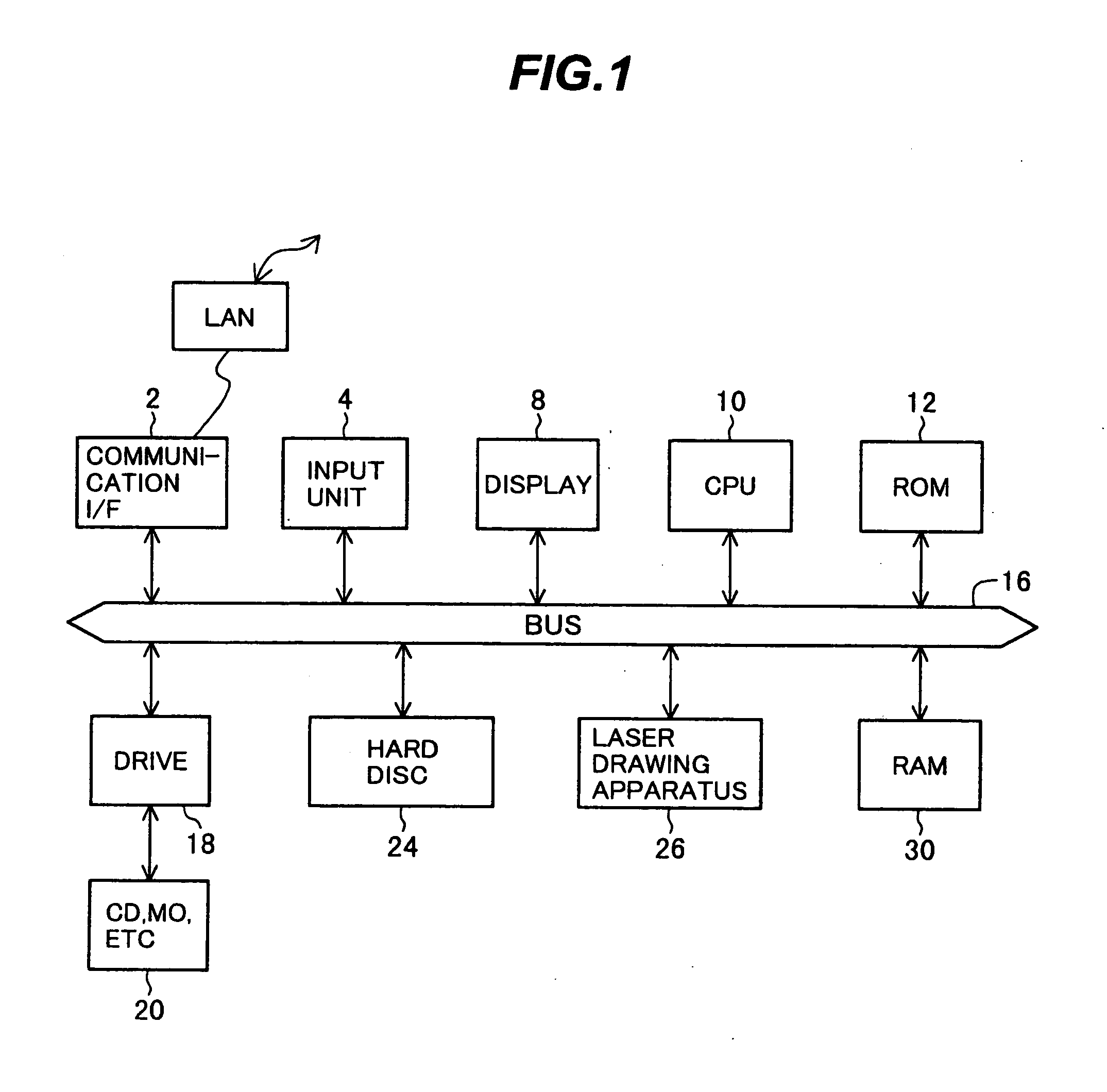 Semiconductor integrated circuit device and its manufacture using automatic layout