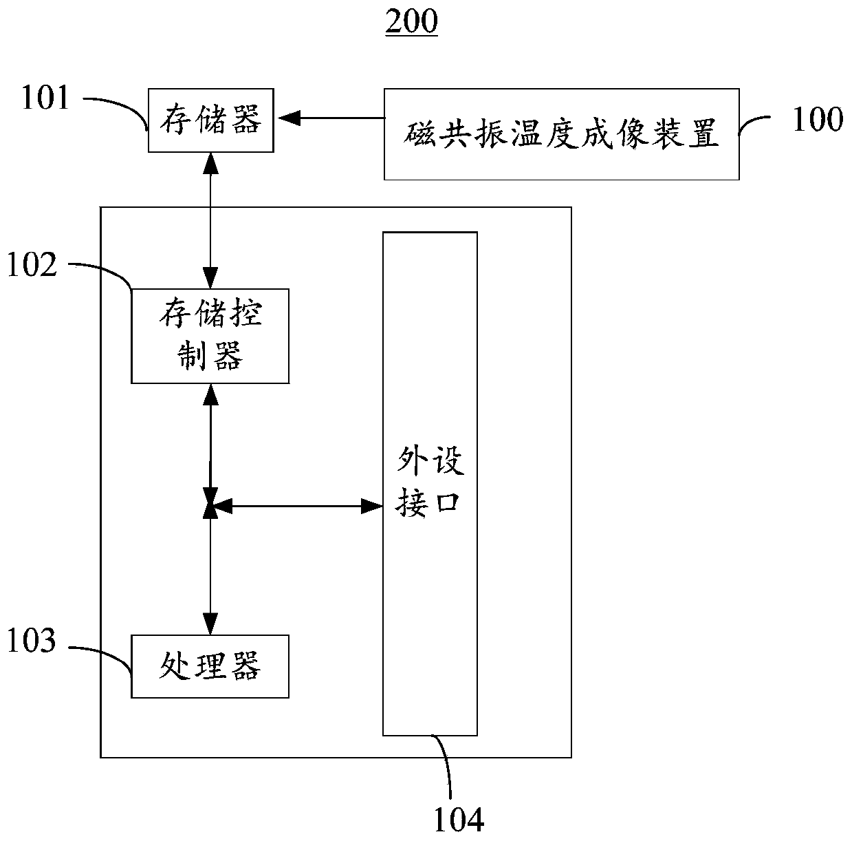 Magnetic resonance temperature imaging method and device