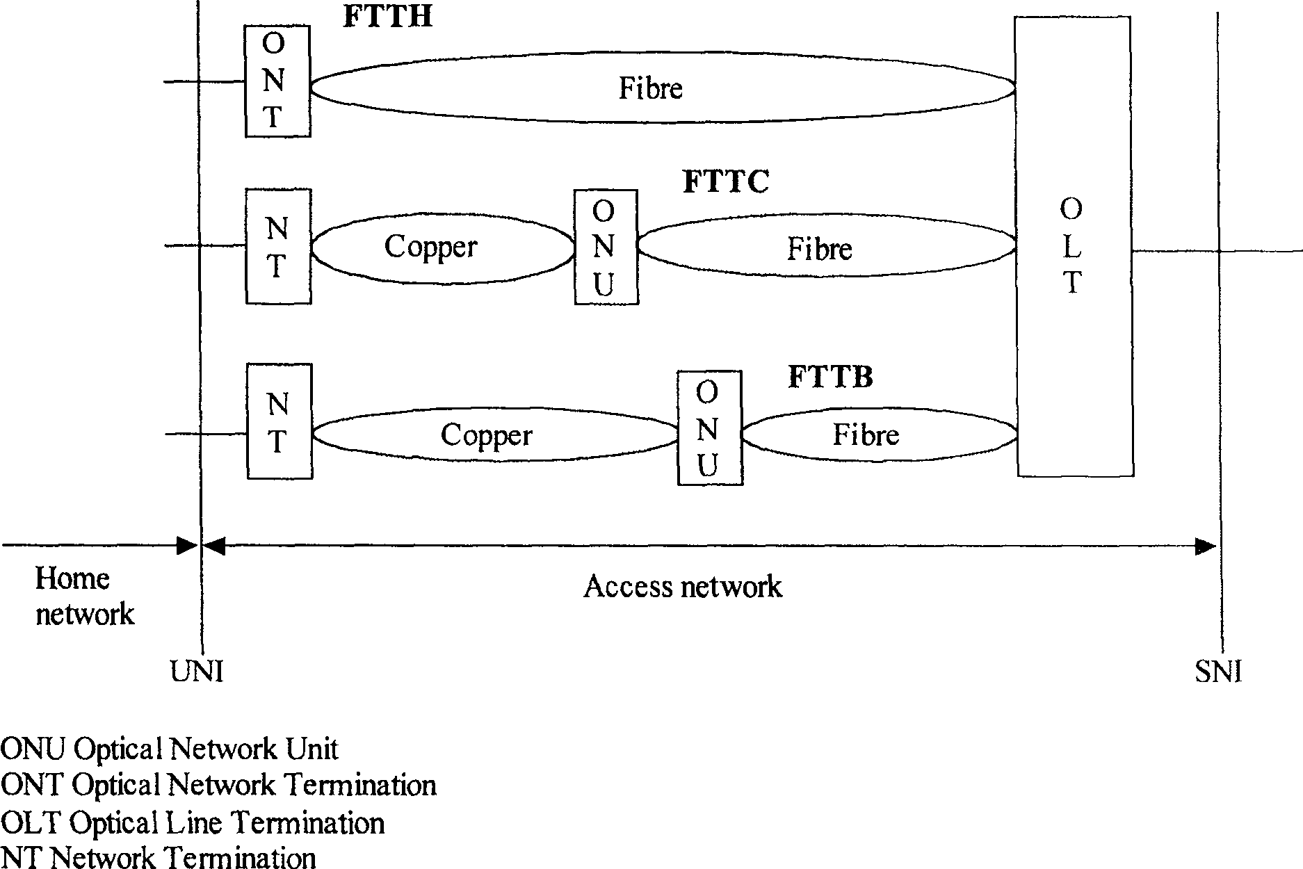 Method for interconnecting wide-band wireless access-in network and optical access-in wide-band network and system therefor