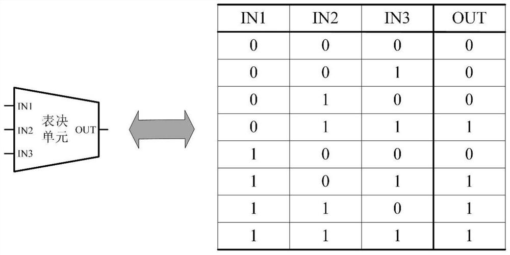 Soft error reinforcement method applied to combinational logic circuit