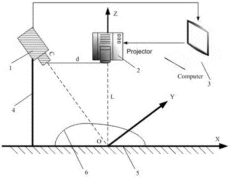 Structured light three-dimensional measurement method based on segment quantization phase coding