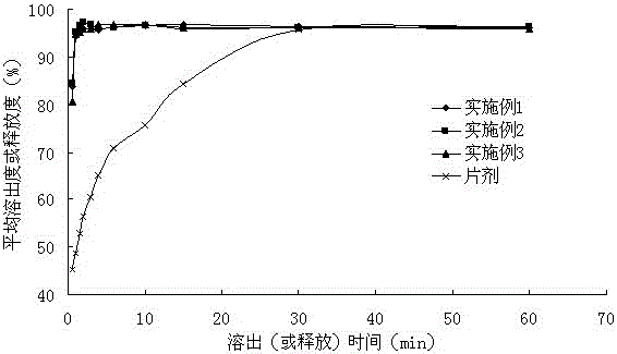 Meclizine hydrochloride oral rapid-release film agent and preparation method thereof