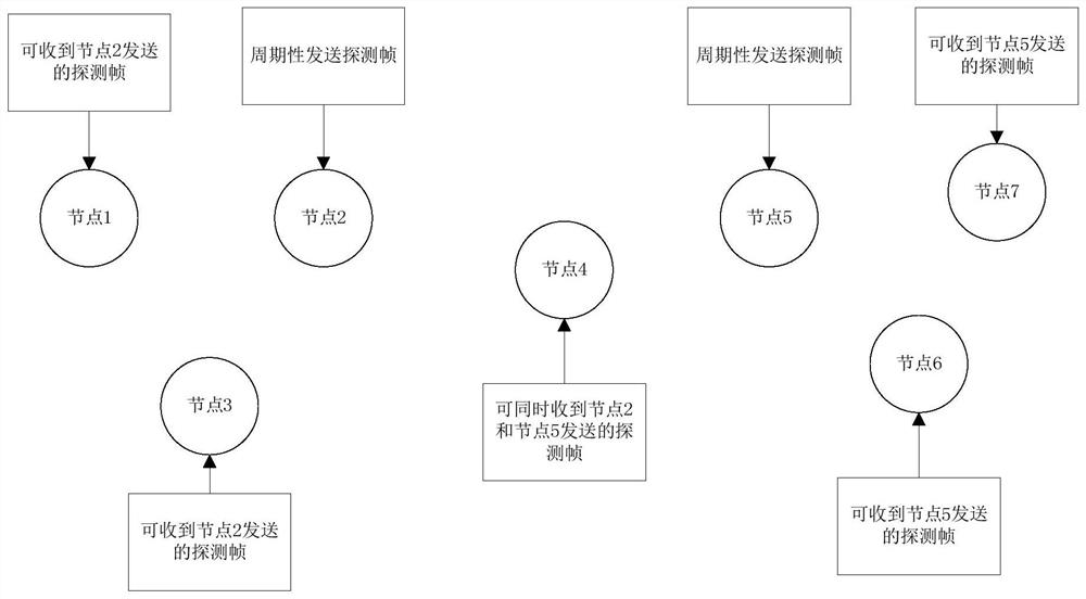 A Routing Method for Adaptive Blind Relay