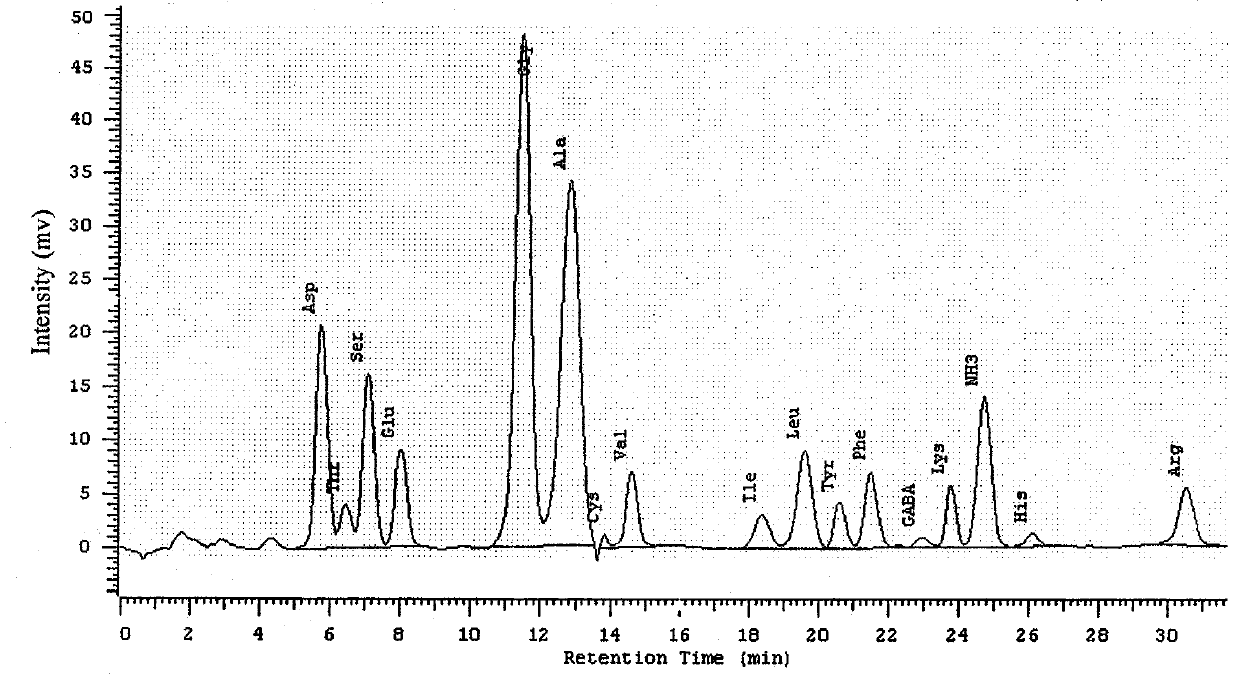 Preparation method of pearl powder composite porous starch crystalline particles and application in cigarette filter tip