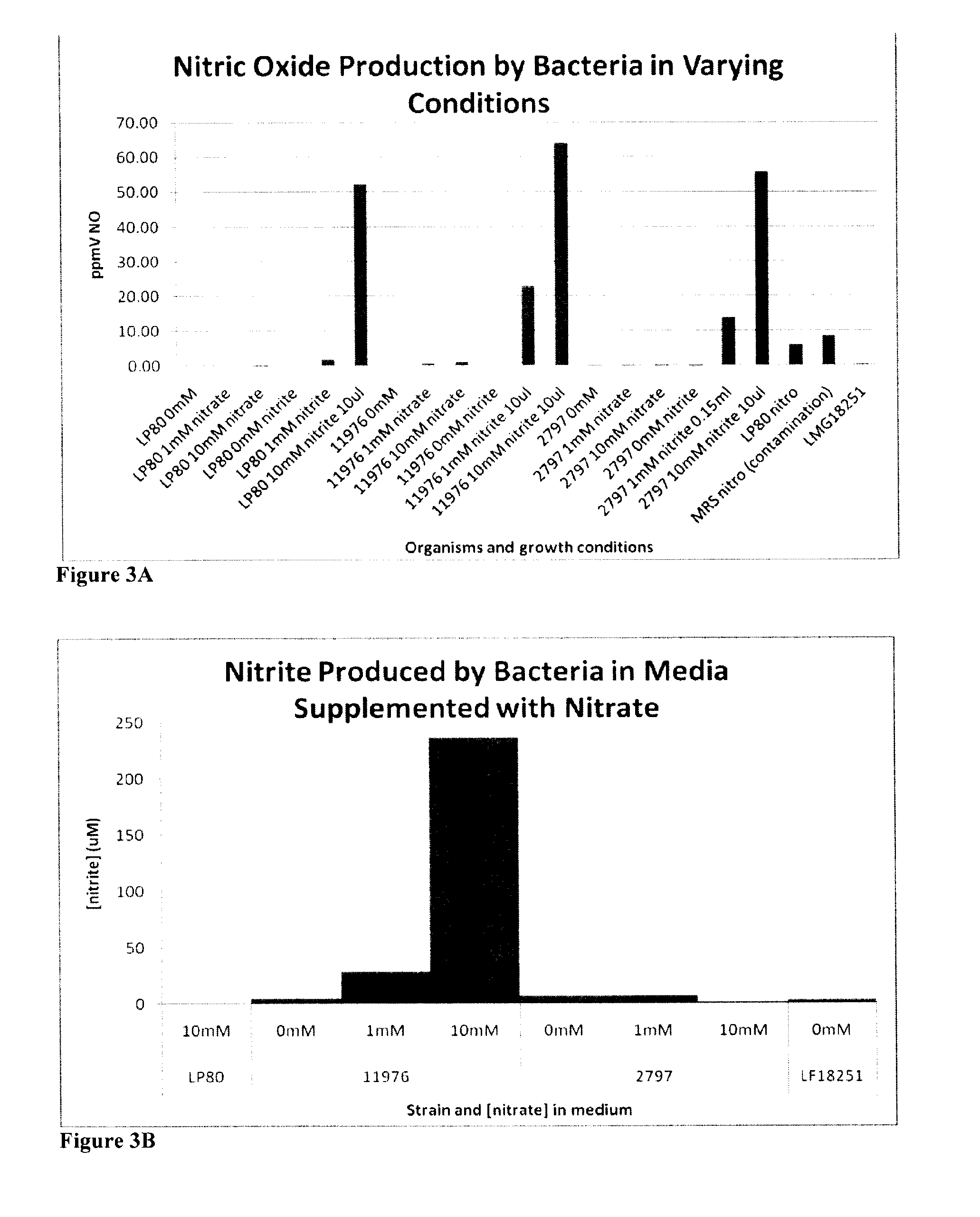 Nitric Oxide Device and Method for Wound Healing, Treatment of Dermatological Disorders and Microbial Infections
